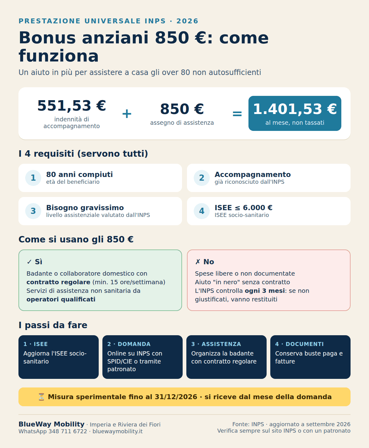 Bonus anziani 850 euro: come funziona la Prestazione Universale INPS e come usarla a Imperia
